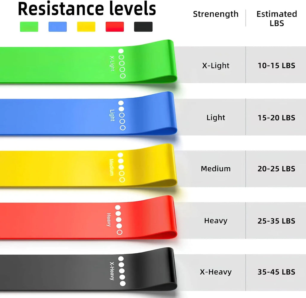 Resistance Bands – 5 Level Set