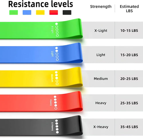 Resistance Bands – 5 Level Set